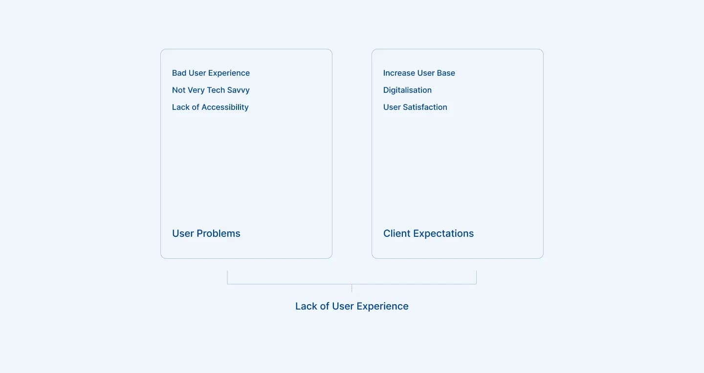 Key retailer challenges addressed by the Shikhar by Unilever digital platform